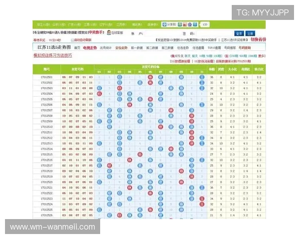 大连11选五最新开奖结果查询与走势分析
